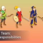 The Scrum Team: Roles and Responsibilities