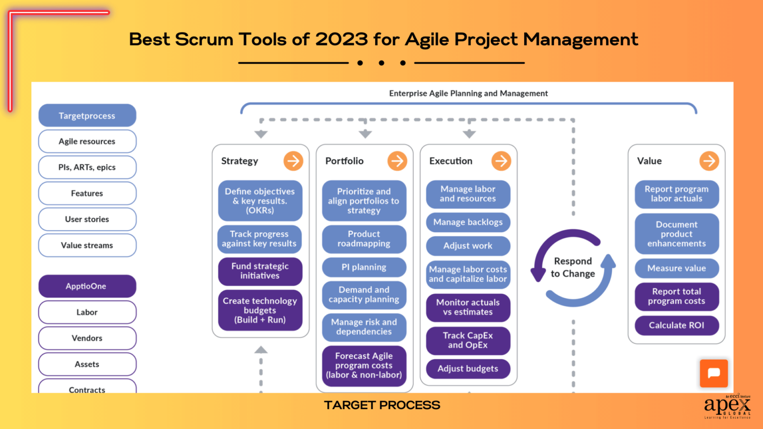 15 Best Scrum Tools Of 2023