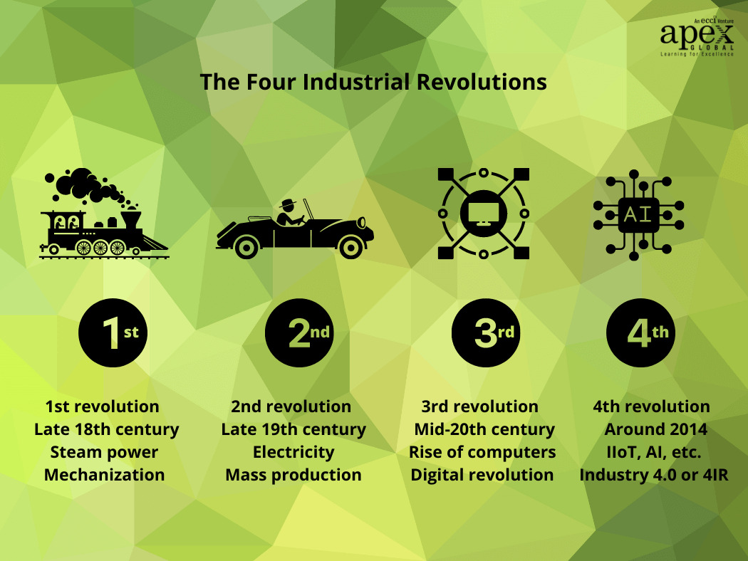 Everything you need to know about industry 4.0