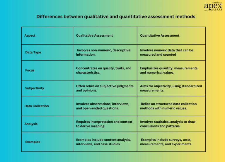 How to Assess Assessments: Selection and Development