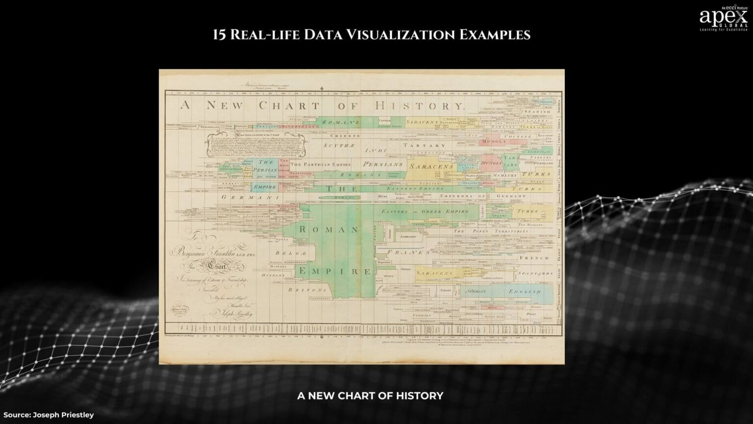 15 Real-life Data Visualization Examples - APEX Global