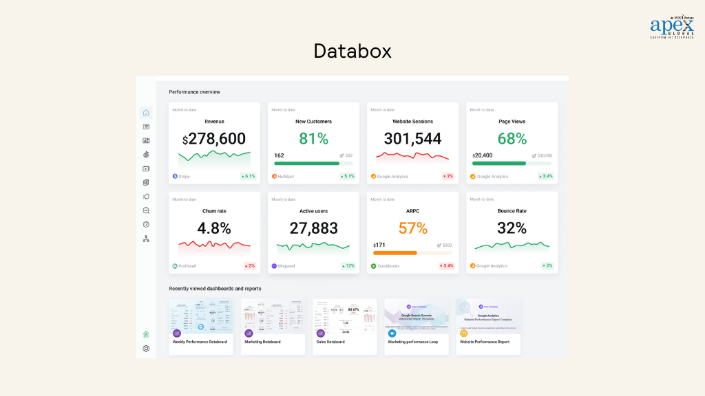 Databox