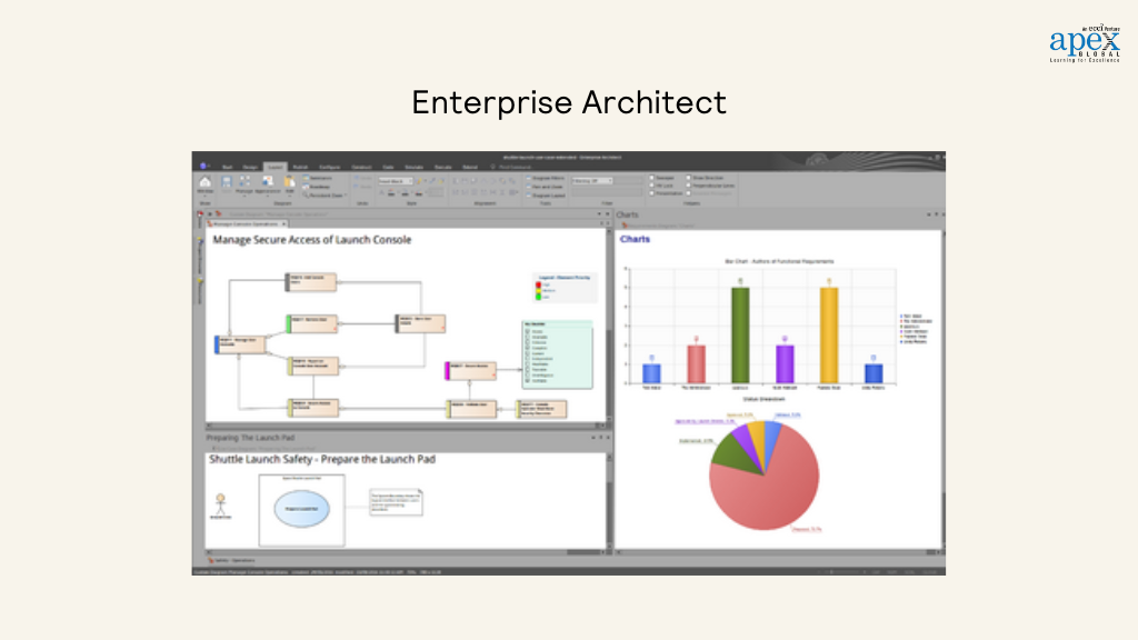 Enterprise Architect 