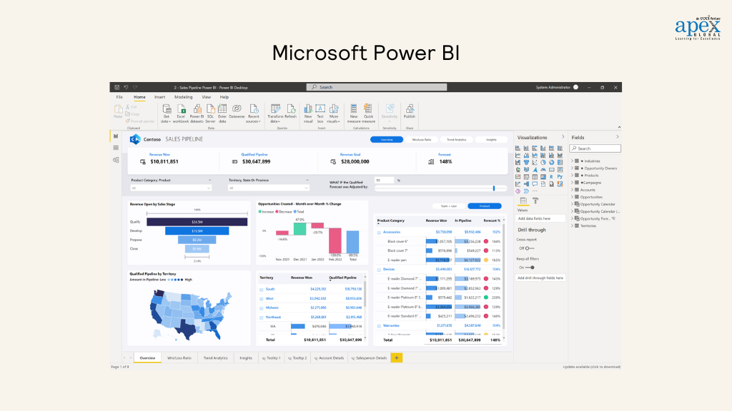 Microsoft Power BI 